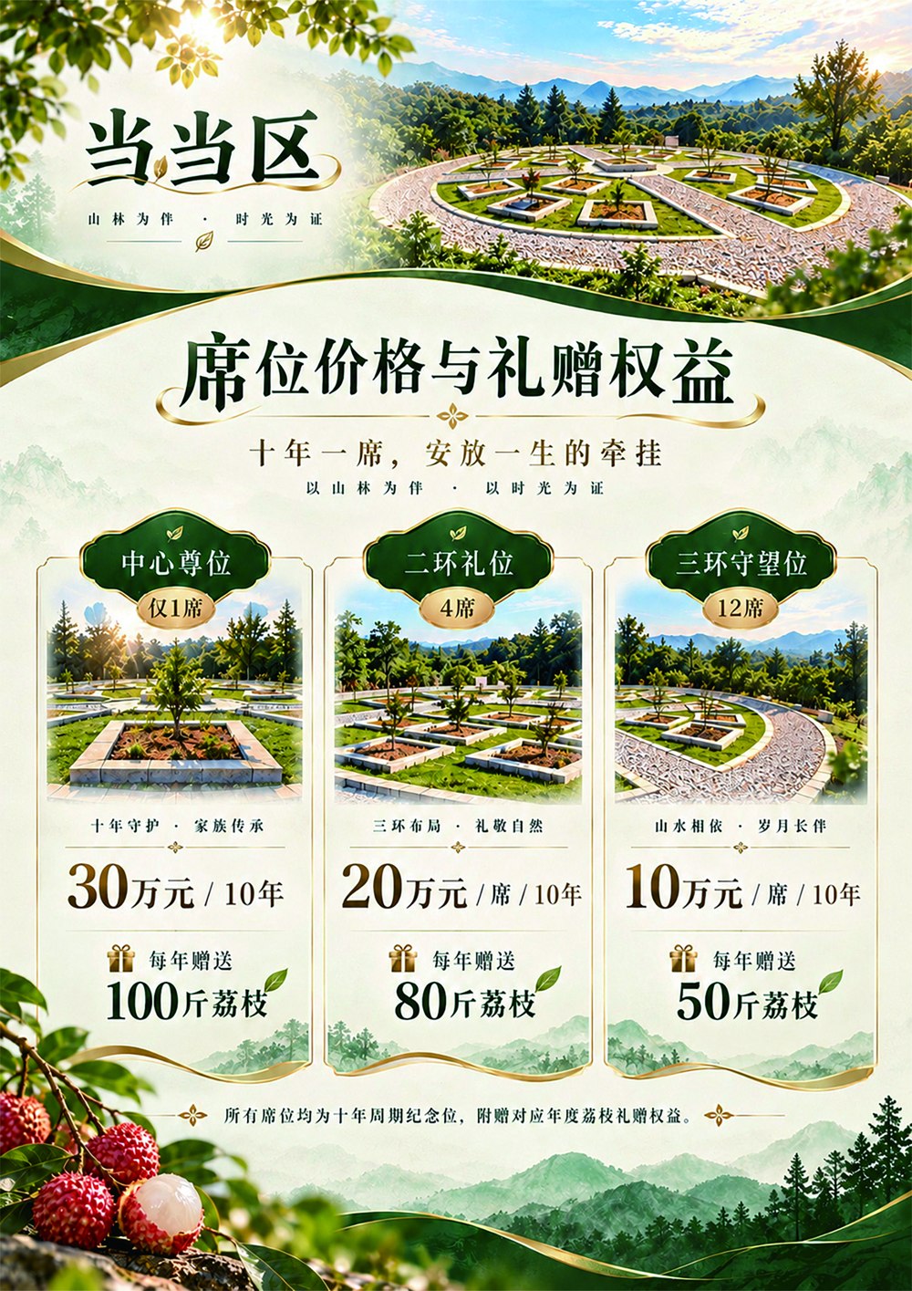 中心30万元、二环20万元、三环10万元的十年席位价格对比海报